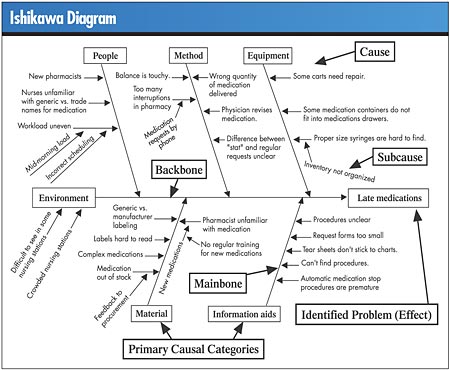 Diagrama prichina-sledstvie