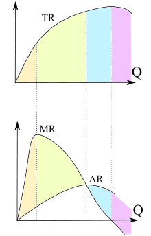 priozvodstvena_kriva.
