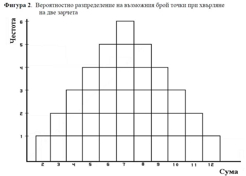 Veroqtnostno razpredelenie2.jpg