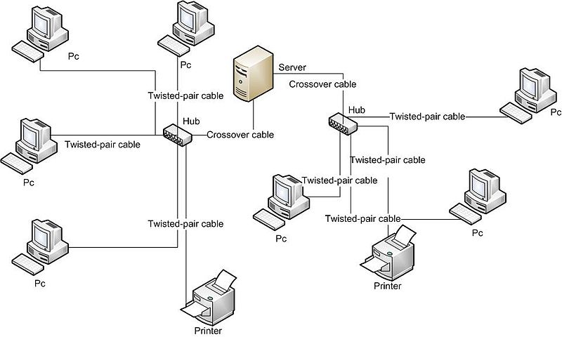 network