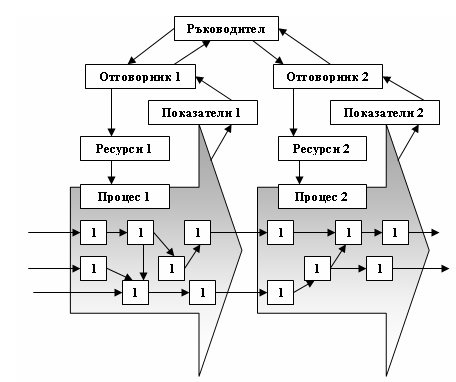Procesenpodhod2.gif