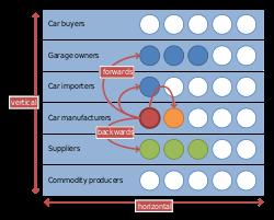 diagrama.