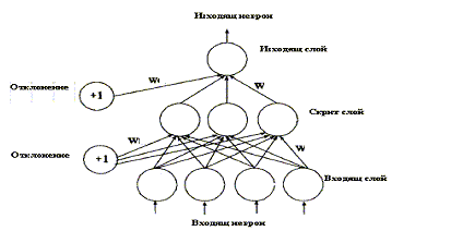 Neural Networks-Image1.png