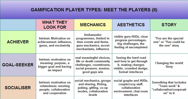 Playertypes 3.png