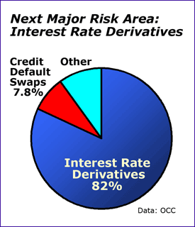 derivative-categories.gif
