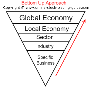 Bottom up approach