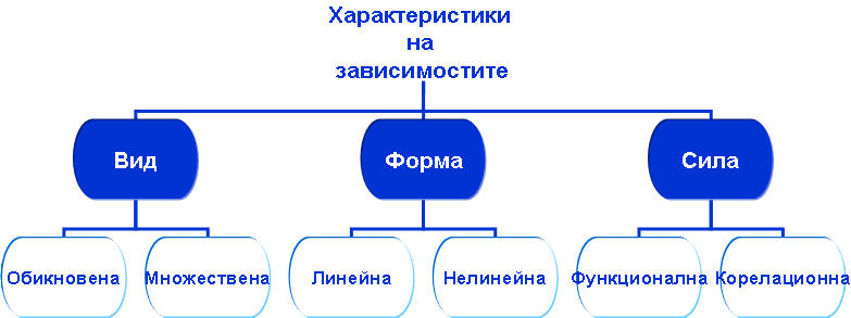 A scheme of correlation.