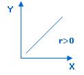 A graphic of correlation.