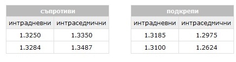 Tehnicheskianaliz4.jpg