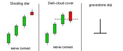 Japanese candlesticks 7.jpg
