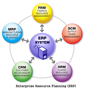 ERP-moduli