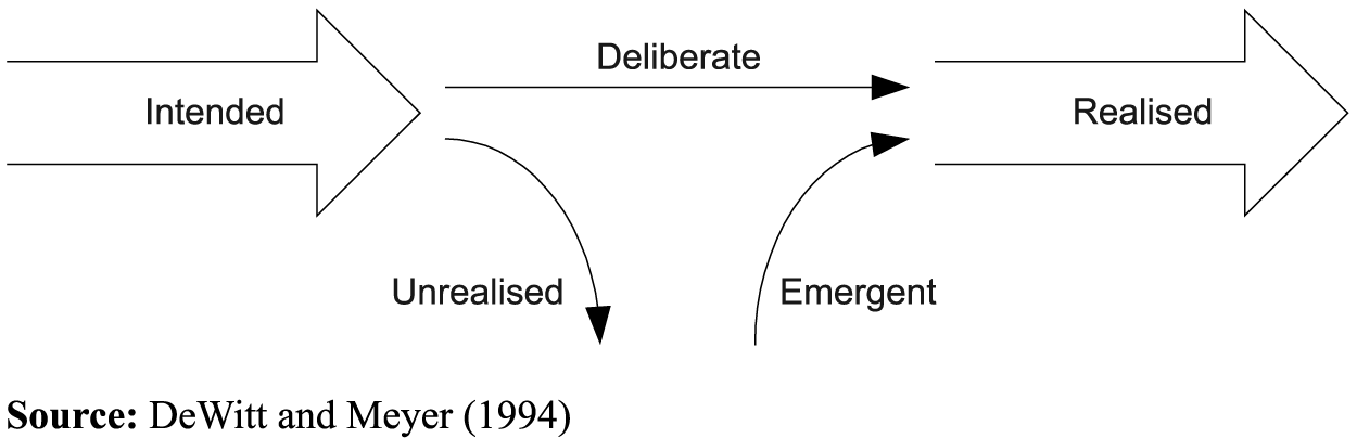 Emergentstrategy1.png
