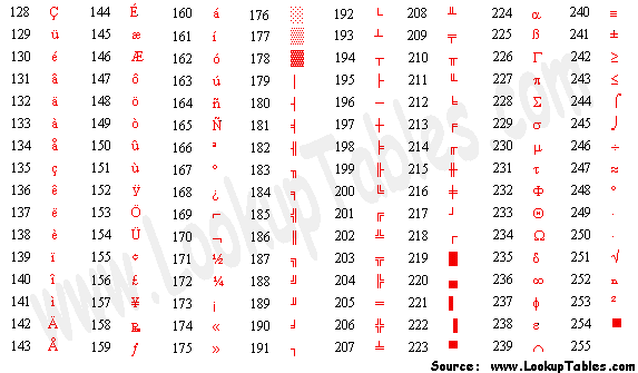 Vmukvanenaasciiznakvdokument1.gif