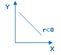 A graphic of correlation.