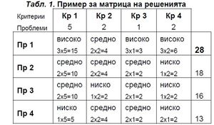 A matrix of solutions.