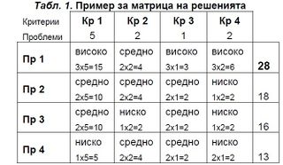 A matrix of solutions.