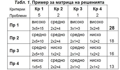 A matrix of solutions.