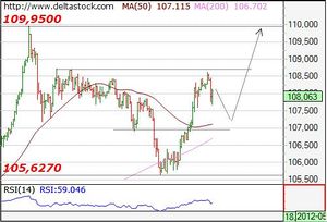 A scheme of technical analysis.