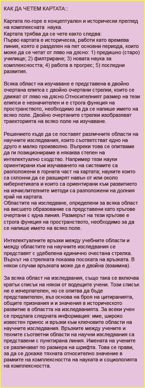 Легенда на картата