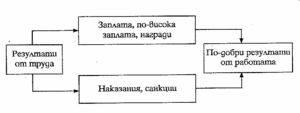 model na ikonomicheska celesuobraznost.