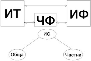 A scheme.