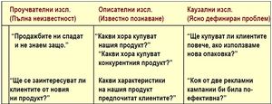 syshnot osobenosti IP3.