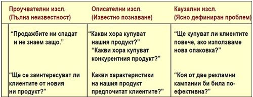 syshnot osobenosti IP3.