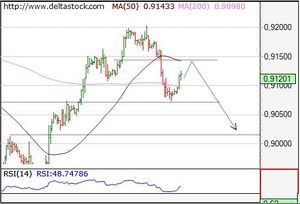 A scheme of technical analysis.