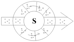 A scheme.