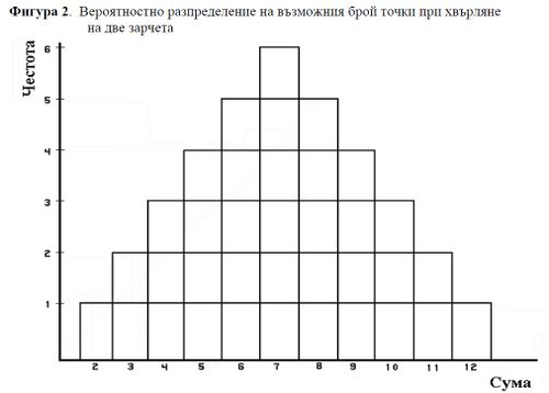 Veroqtnostno razpredelenie2.jpg