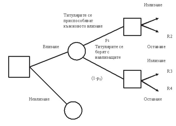 Durvo na resheniqta6.jpg