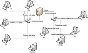network