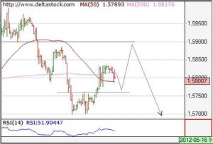 A scheme of technical analysis.