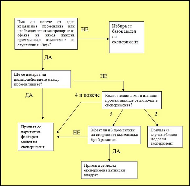 Файл:Eskperimentalni izsledvaniq.jpg