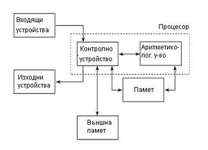 scheme