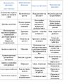 Миникартинка на версията към 19:17, 3 февруари 2011