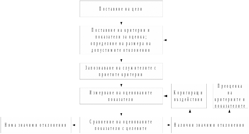 Файл:Strategicheskkontrol 2.gif