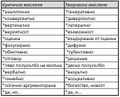 Миникартинка на версията към 15:10, 4 април 2012