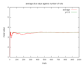Миникартинка на версията към 19:59, 21 декември 2010
