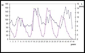 A picture of a graphic.