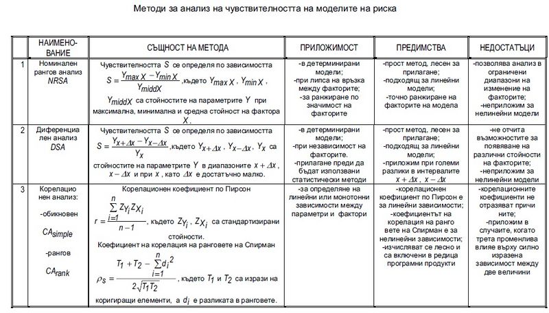 Файл:SensitivityFigura4.jpg