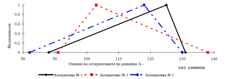 Файл:1funkcia na poleznost.png