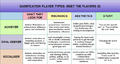 Playertypes 3.png