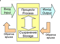 Otvorena sistema.