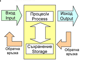 Otvorena sistema.