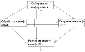 A scheme.