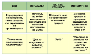Схема на стратегическа карта1.