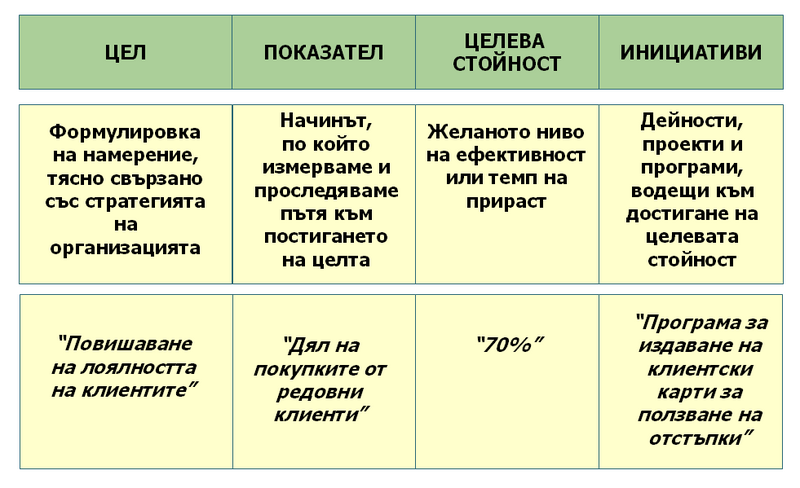 Файл:Strategicheska karta1.png