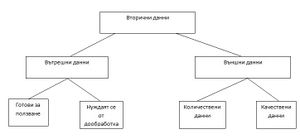A scheme of Analysis of second data.