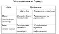 Миникартинка на версията към 17:53, 1 октомври 2012